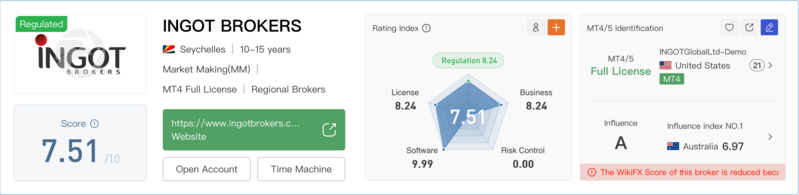 پرونده:Screenshot 2024-08-13 at 10-06-51 INGOT BROKERS Review Forex Broker&Trading Markets Legit or a Scam-WikiFX.png