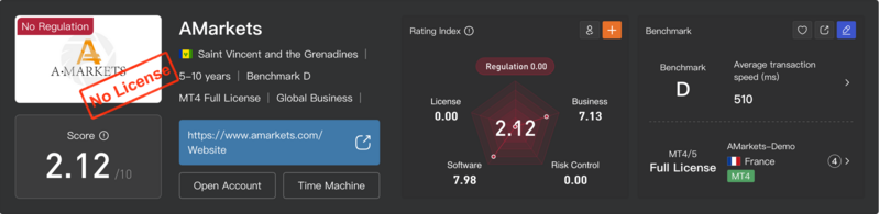 پرونده:Screenshot 2024-08-13 at 09-24-55 AMarkets Review Forex Broker&Trading Markets Legit or a Scam-WikiFX.png