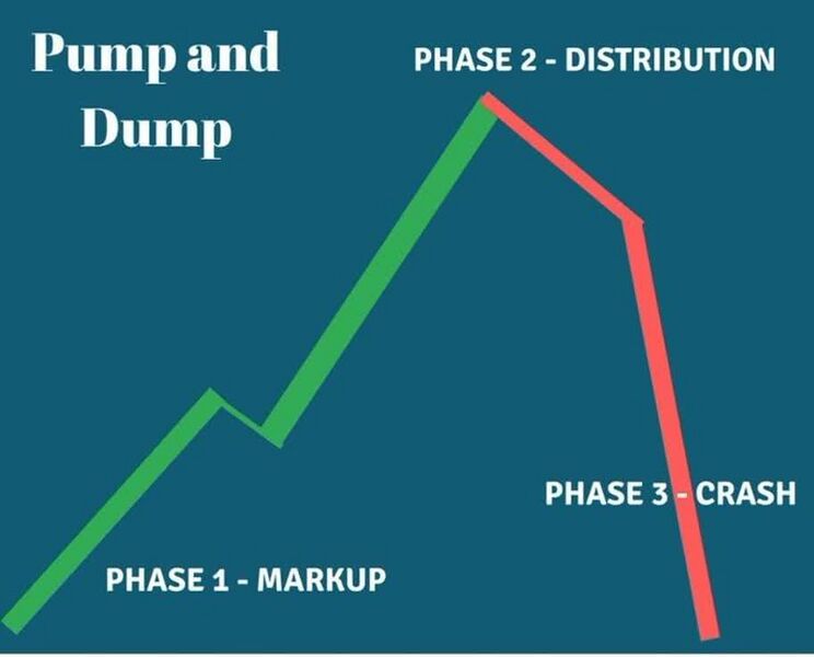 پرونده:Pump-and-dump-cycle.jpg