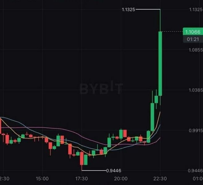 پرونده:Artificial-price-increase.jpg