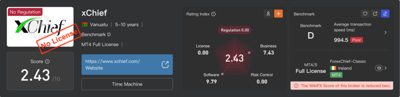 پرونده:Screenshot 2024-08-13 at 10-15-57 xChief Review Forex Broker&Trading Markets Legit or a Scam-WikiFX.png
