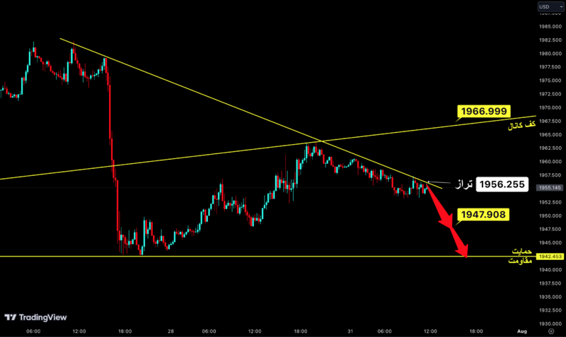 پرونده:GOLD(روزانه)-14020509.png