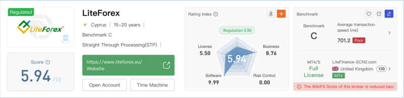 پرونده:Screenshot 2024-08-13 at 09-23-47 LiteForex Review Forex Broker&Trading Markets Legit or a Scam-WikiFX.png