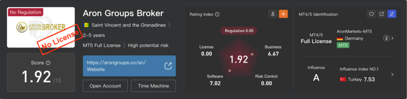 پرونده:Screenshot 2024-08-13 at 10-07-36 Aron Groups Broker Review Forex Broker&Trading Markets Legit or a Scam-WikiFX.png